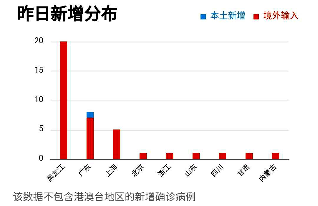 6国病亡超中国！孝感清零！4月5日新冠肺炎疫情速览