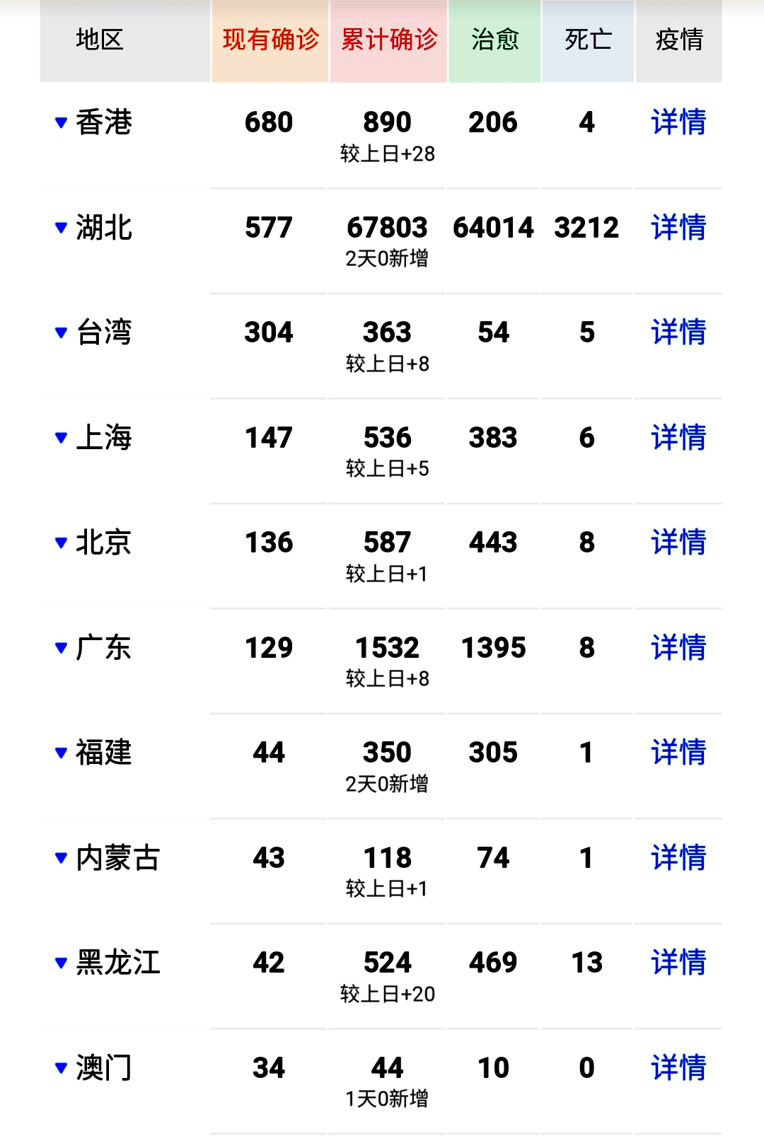 6国病亡超中国！孝感清零！4月5日新冠肺炎疫情速览