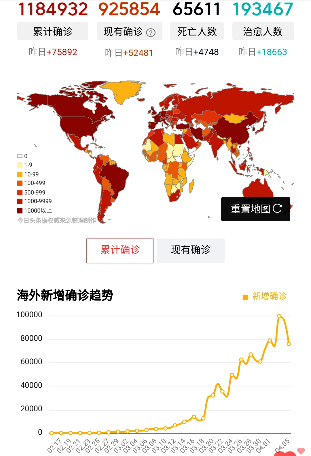 6国病亡超中国！孝感清零！4月5日新冠肺炎疫情速览