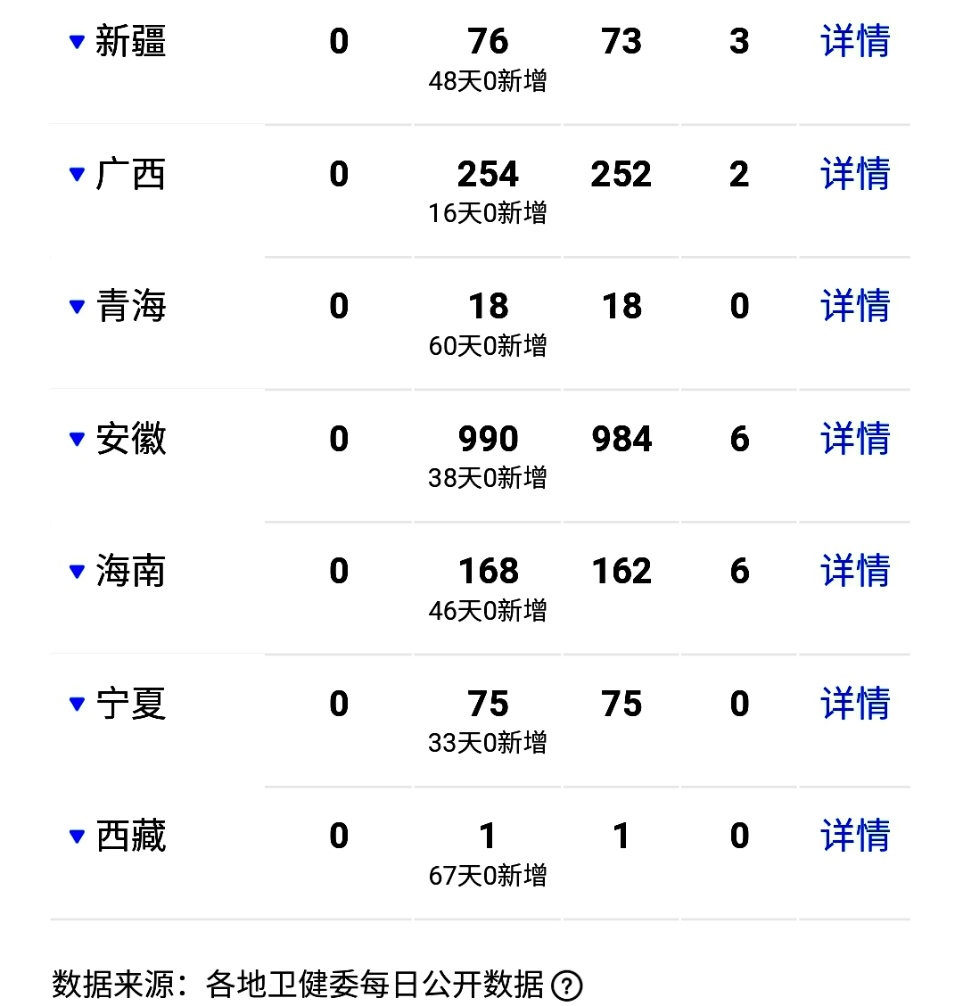 6国病亡超中国！孝感清零！4月5日新冠肺炎疫情速览