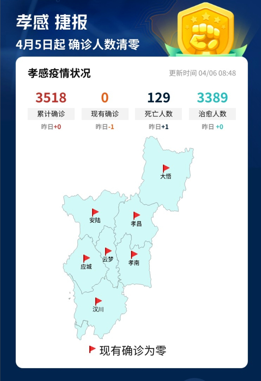 6国病亡超中国！孝感清零！4月5日新冠肺炎疫情速览