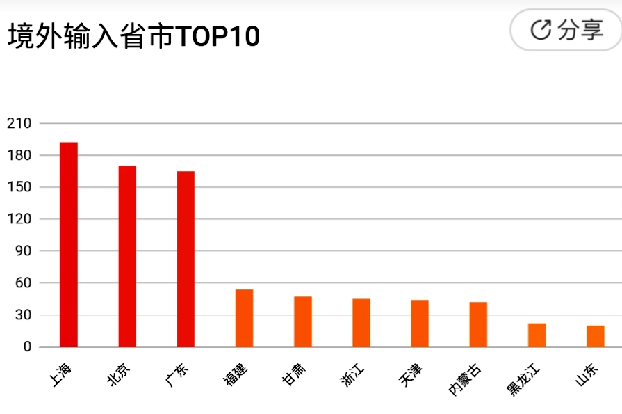 6国病亡超中国！孝感清零！4月5日新冠肺炎疫情速览